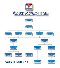 Organigramma aziendale bmw italia #5